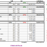 Dividenden Musterdepot Übersicht
