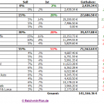 Dividenden Depot Übersicht