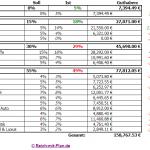 Dividenden Depot Übersicht