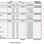 Dividenden Depot Übersicht Dividenden Depot Übersicht
