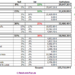 Dividenden Musterdepot Übersicht