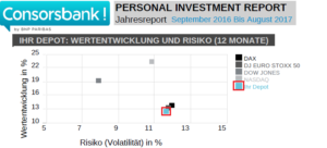 Mein Consorsbank Personal Investment Report für den Monat August