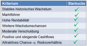 Kriterien Starbucks